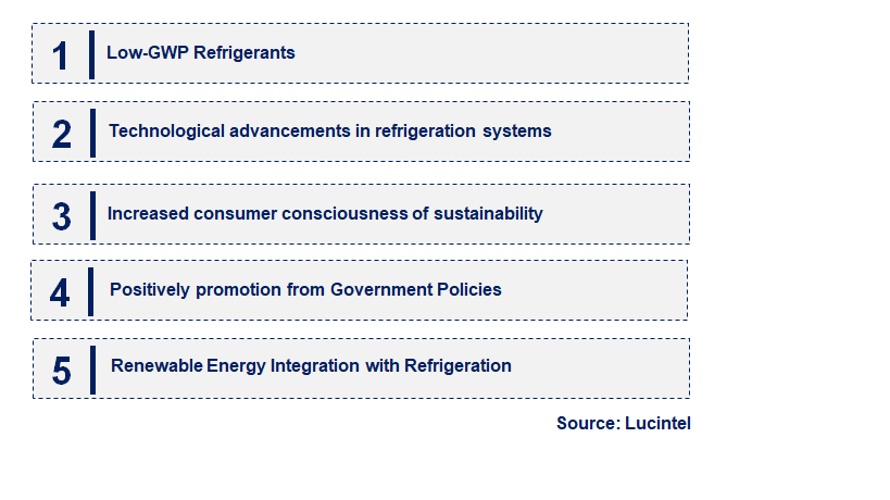 Emerging Trends in the Ecofriendly Hydrocarbon Refrigerant Market